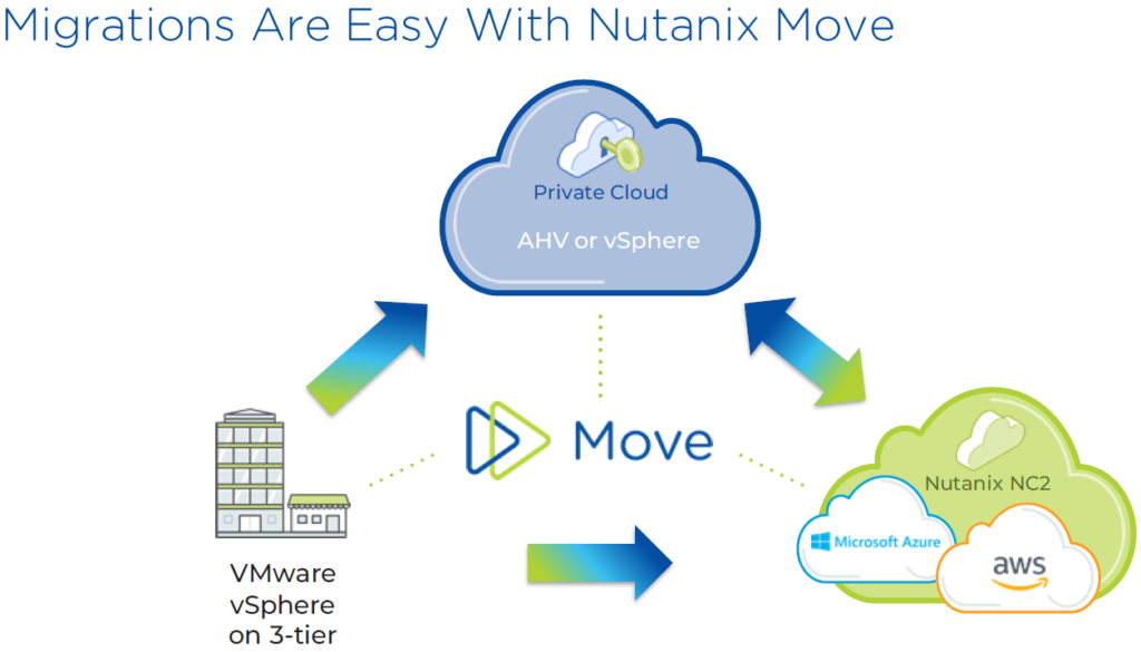 Vmware Replacement VMWare Replacement Strategies - FR Solutions