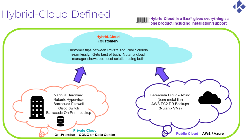 Hybrid Cloud In A Box - FR Solutions